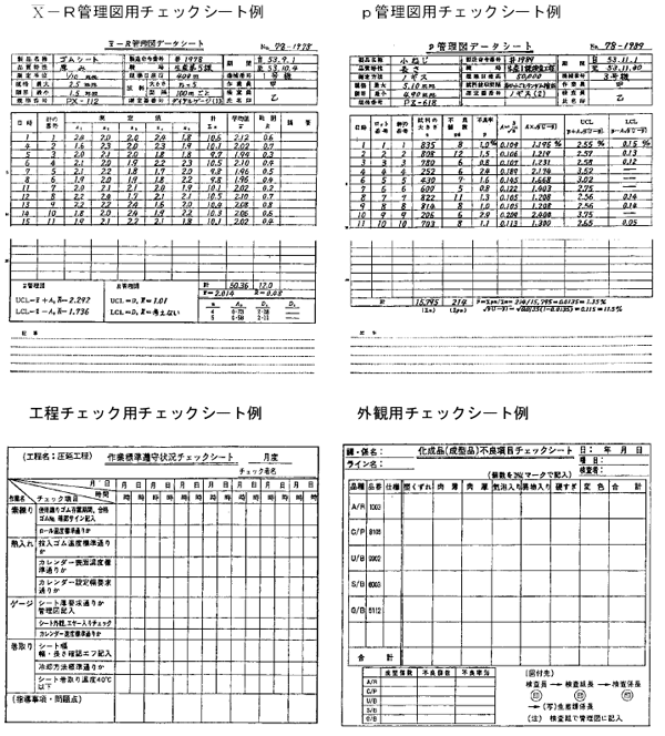 チェック用データシートの例