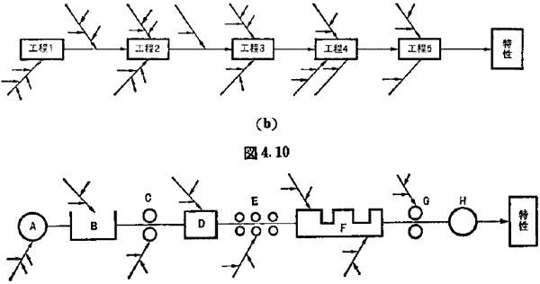 特性要因図の例